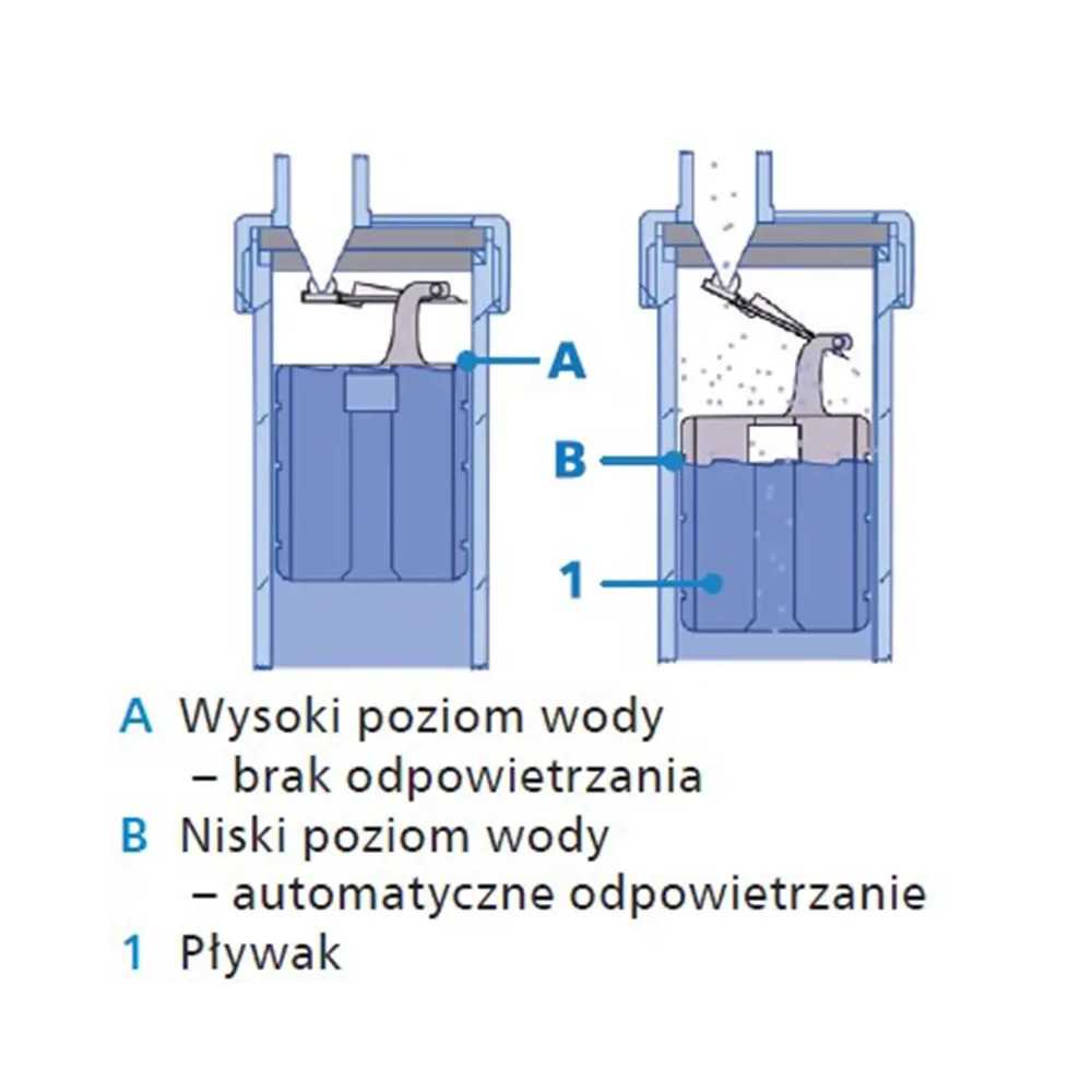 Odpowietrznik z zaworem zabezpieczającym wymiary
