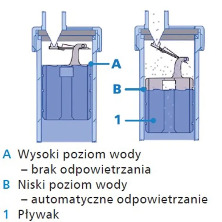 Odpowietrznik z zaworem zabezpieczającym wymiary