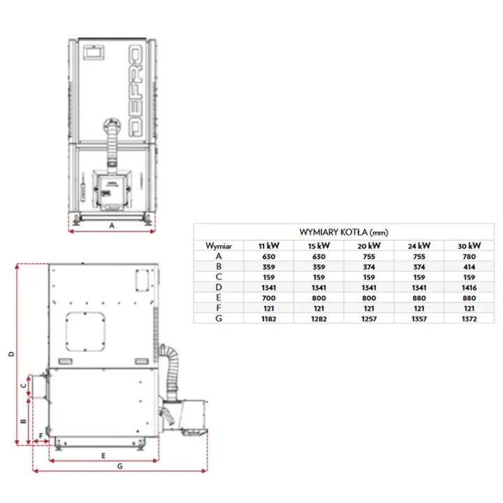 Kocioł na pellet Defro 30 kW CALORI