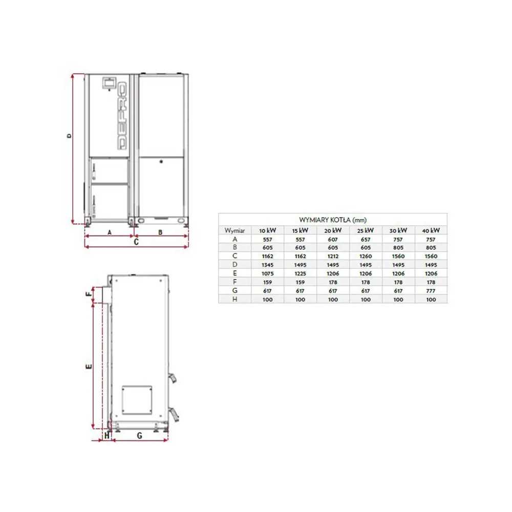 Kocioł na pellet Defro 25 kW GAMMA dane techniczne