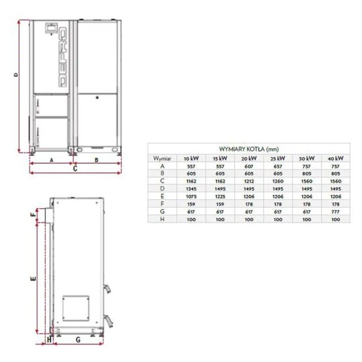 Kociol pelletowy Defro 30 kW GAMMA wymiary