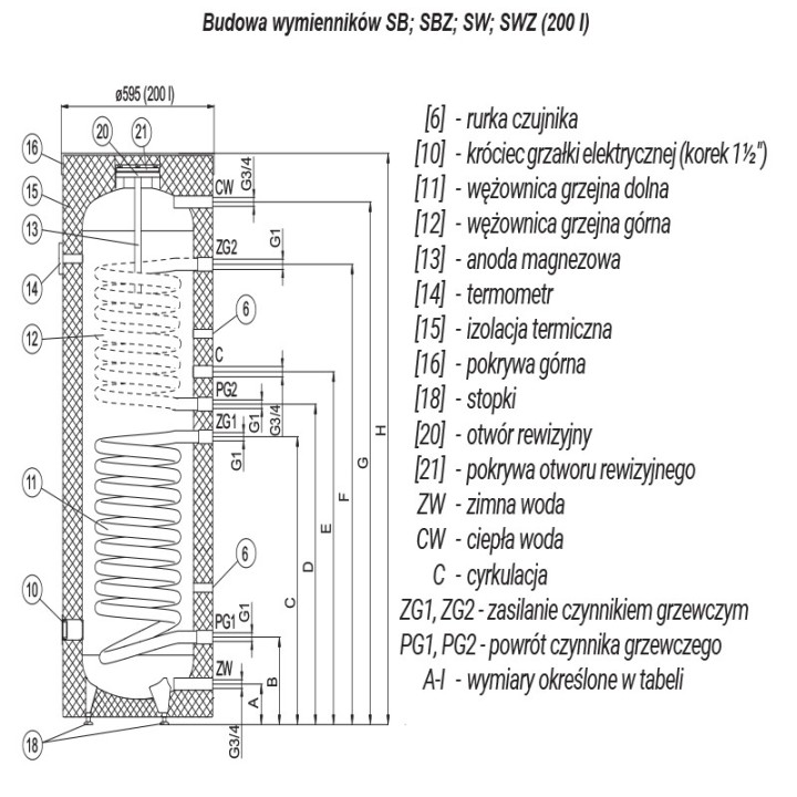 Wymiennik ciepłej wody użytkowej Kospel SW 200 Termo-Max najlepszy do kotła gazowego