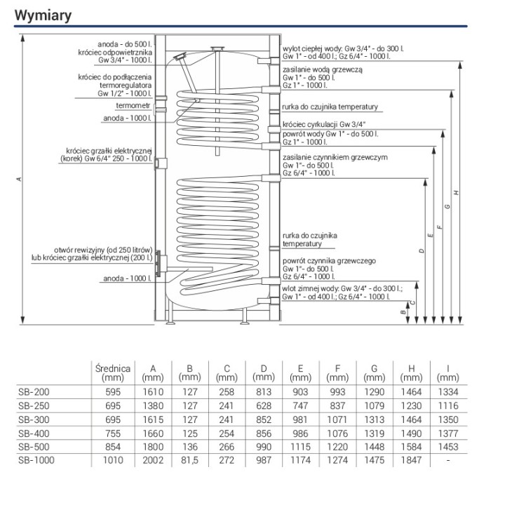 Wymiennik ciepłej wody użytkowej Kospel SB-300.TERMO-SOLAR.PL